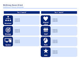 Good Powerpoint Presentation Strategy Tools Strategies Business Plan Template