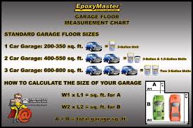 how to measure a garage for epoxy floor paint