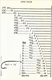 Understanding Fishing Hooks Part 1 Hook Size Louisiana