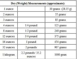 Pin By Kathy Yonchak On Recipes Liquid Conversion Chart