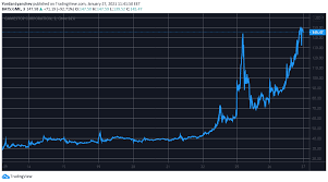 Users are able to generate gme through the process of mining. Zz1hsoyj5uctfm