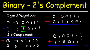 Binary Addition And Subtraction With Negative Numbers 2 S Complements Signed Magnitude Youtube