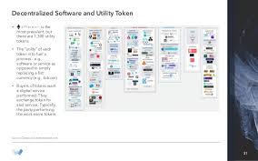The hedge fund manager can invest in a crypto asset. Set Up Cryptocurrency Hedge Fund Fct Crypto Loulou