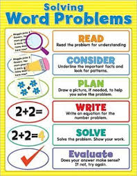 Steps For Solving Word Problems Math Solving Word Problems Word Problem Chart Word Problems