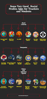 Some Very Good Social Studies Apps For Teachers And Students Study Apps Social Studies Teacher Social Studies Resources
