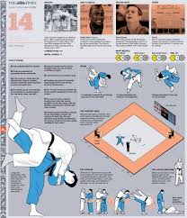 Olympic Judo Guide Visit Our New Infographic Gallery At Visualoop Com Judo Olympic Judo Martial Arts