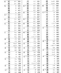 We found that tonarinoyj.jp is moderately 'socialized' in respect to twitter mentions (10.6k), facebook shares (7.87k) and google+ shares (20). Jp Otaku Culture