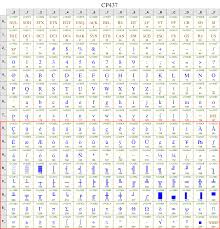 character sets encodings and unicode