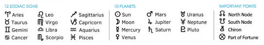 If your moon sign is in cancer, your deepest emotions take about the cancer moon sign or moon in the 4th house: House Calculator Sparkastrology Com