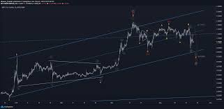 Trading in financial instruments and/or cryptocurrencies involves high risks including the risk of losing some, or all, of your investment amount, and may not be suitable for all investors. Did Xrp S Double Three Correction End Cryptobullnewsflash