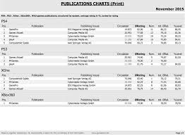 Publications Charts Print Pdf