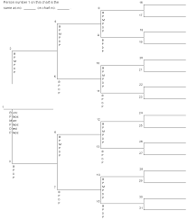 pedigree chart