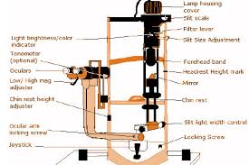 Image result for Slit Lamp