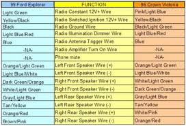 Ouku car stereo wiring diagram diagram diagramtemplate. Crown Vic Radio Wiring Diagram Wiring Site Resource