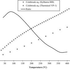 So please help us by uploading 1 new document or like us to download Pdf A New Non Iterative Friction Factor Correlation For Heat Transfer Fluids In Absorber Tube Of Parabolic Trough Collector