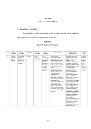Pdf Bab Ii Tinjauan Pustaka 2 1 Penelitian Terdahulu Hse Centerindonesia Academia Edu