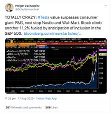 Value stocks, and tesla does not qualify as such, are associated with abnormal returns of over 12% for three years following the split. Tesla Could Become World S Most Valuable Company Before Bubble Bursts