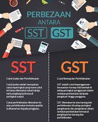 Karena apabila pas down maka kita sendiri tidak. Terkini Sst Akan Diperkenal Semula Menggantikan Gst Di Seluruh Negara