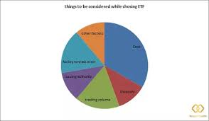 How To Choose The Best Etfs For Investing Quora