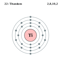 Para explicar estos resultados, rutherford propuso el modelo nuclear del tomo desarrollo: Titanium Wiktionary
