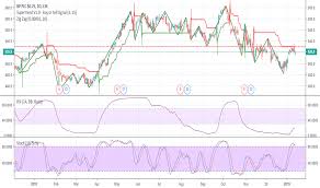 bp stock price and chart lse bp tradingview