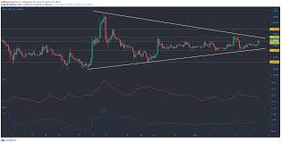 According to coinpedia contributor sahana vibhute, there's apparently a case to be made for cardano at $10. Cardano Iota Enjin Coin Price Analysis 10 April Plato Blockchain