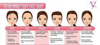 Pin By C Gaston On Hairstyles Face Shapes Shape Chart Face Shape Hairstyles