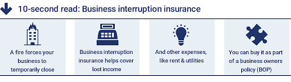 Business interruption insurance provides coverage for lost income and other expenses if your business is shut down for a period of time due to a covered loss. Business Interruption Insurance