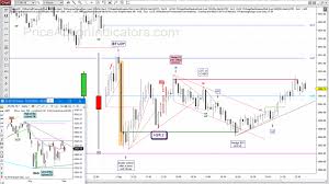 Day Trading The E Mini 5 Min Chart With Price Action Setups