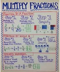 75 Surprising Multiplying Fractions Chart