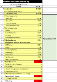 Der werkstattleiter, der die arbeit der kollegen koordiniert und kontrolliert bezieht ein monatliches gehalt von 4.500 euro. Richtig Kalkulieren Auch Ohne Kostenrechnung Ulitzsch Consulting