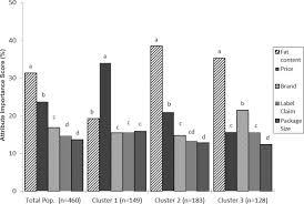 See full address and map. The Effect Of Extrinsic Attributes On Liking Of Cottage Cheese Sciencedirect