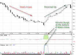 oversold stocks intraday marketvolume com