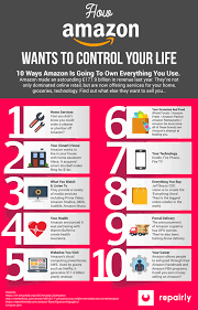 The site has a service referred to as amazon garage, which allows a user to add information on his/her vehicle. How Amazon Plans To Control Your Life How Big Is Amazon And How It Makes Its Money Infographic Everything To Know About Marketing