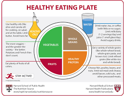 Healthy Eating Plate Vs Usdas Myplate The Nutrition