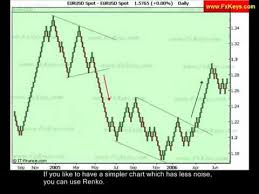 Forex Trading Chart Analysis Part 1 Fxkey Trading Mentor