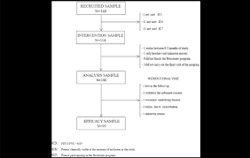 Flow Chart Of The Study Download Scientific Diagram