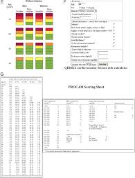 Value And Limitations Of Existing Scores For The Assessment