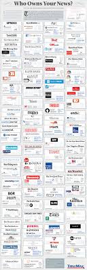 Infographic Who Owns Your Favorite News Media Outlet