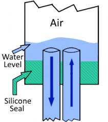 How Putt Putt Engines Work Sciencetoymaker