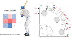 Mlb Home Run Derby 2017 Inside Edge Medium