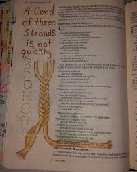 Pin On Bible Journaling Ideas