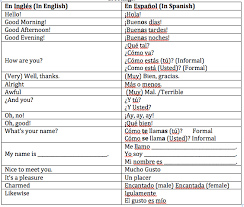 Hola Amigo How To Greet Someone Science Leadership Academy Center City