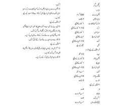 Masala jaat recipes, masala jaat recipes in urdu. Zinger Burger Recipe Masala Tv