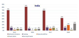 Air pollution in malaysia is unique. Asian Media Misleads Public On Air Pollution The Third Pole