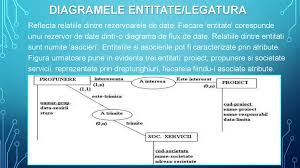 Quick and simple free tool to help you draw your database relationship diagrams and flow quickly using simple dsl language. Modelare Sistemelor Informatice Prezentaciya Onlajn