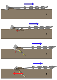 Each type of anchor has its specific quality that affects the anchor's performance. Anchor Wikipedia