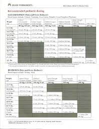 Kaiser Permanente Dosage Chart Kaiser Permanente Health Education Pediatrics