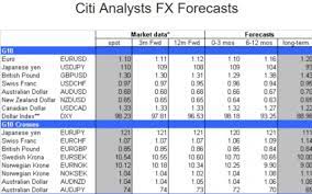 Your anonymous review will help others learn about this provider. Citi Exchange Rate Forecasts 2020 2021 3 6 12 Month And Long Term Currency Rates Outlook