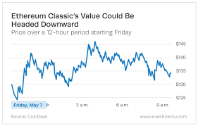 The price of 1 ethereum classic (etc) can roughly be upto $116.89 usd in 1 years time a 2x nearly from the current ethereum classic price. Ethereum Classic Price Prediction How Long Can It Keep Going Up